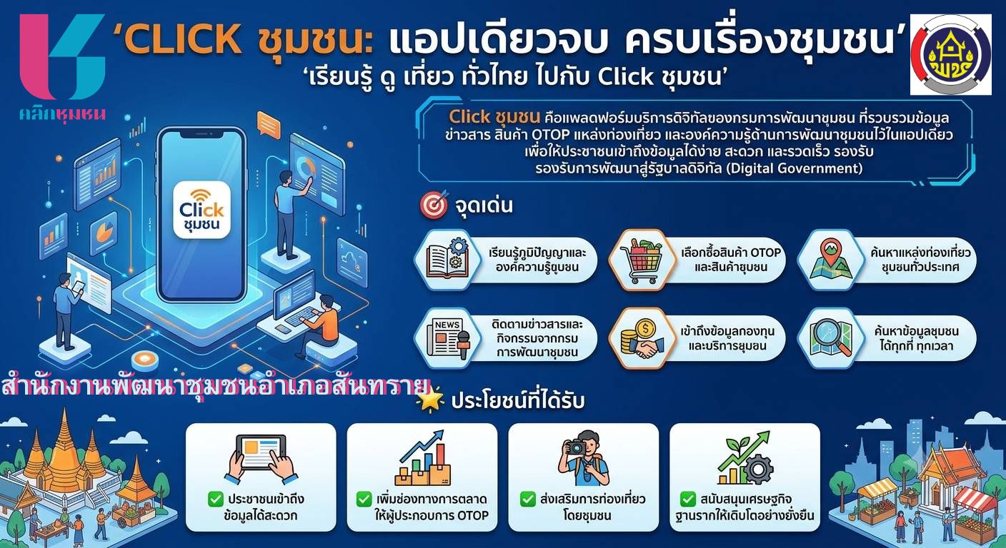 👍  เรียนรู้  ดู เที่ยว ทั่วไทย ไปกับ CLICK ชุมชน ของกรมการพัฒนาชุมชน มีเมนูบริการรวมมากกว่า 13+ เมนูบริการ  เข้าใจง่าย สะดวก และรวดเร็ว เชื่อมโยงชุมชนด้วยเทคโนโลยีดิจิทัล เพื่อให้การเข้าถึงบริการชุมชนทำได้จากทุกที่  เข้าถึงได้ ผ่านสมาร์ทโฟน เพียงดาวน์โหลด CLICK ชุมชน แอปเดียวจบ ครบเรื่องชุมชน 💠 สำนักงานพัฒนาชุมชนอำเภอสันทราย 💠