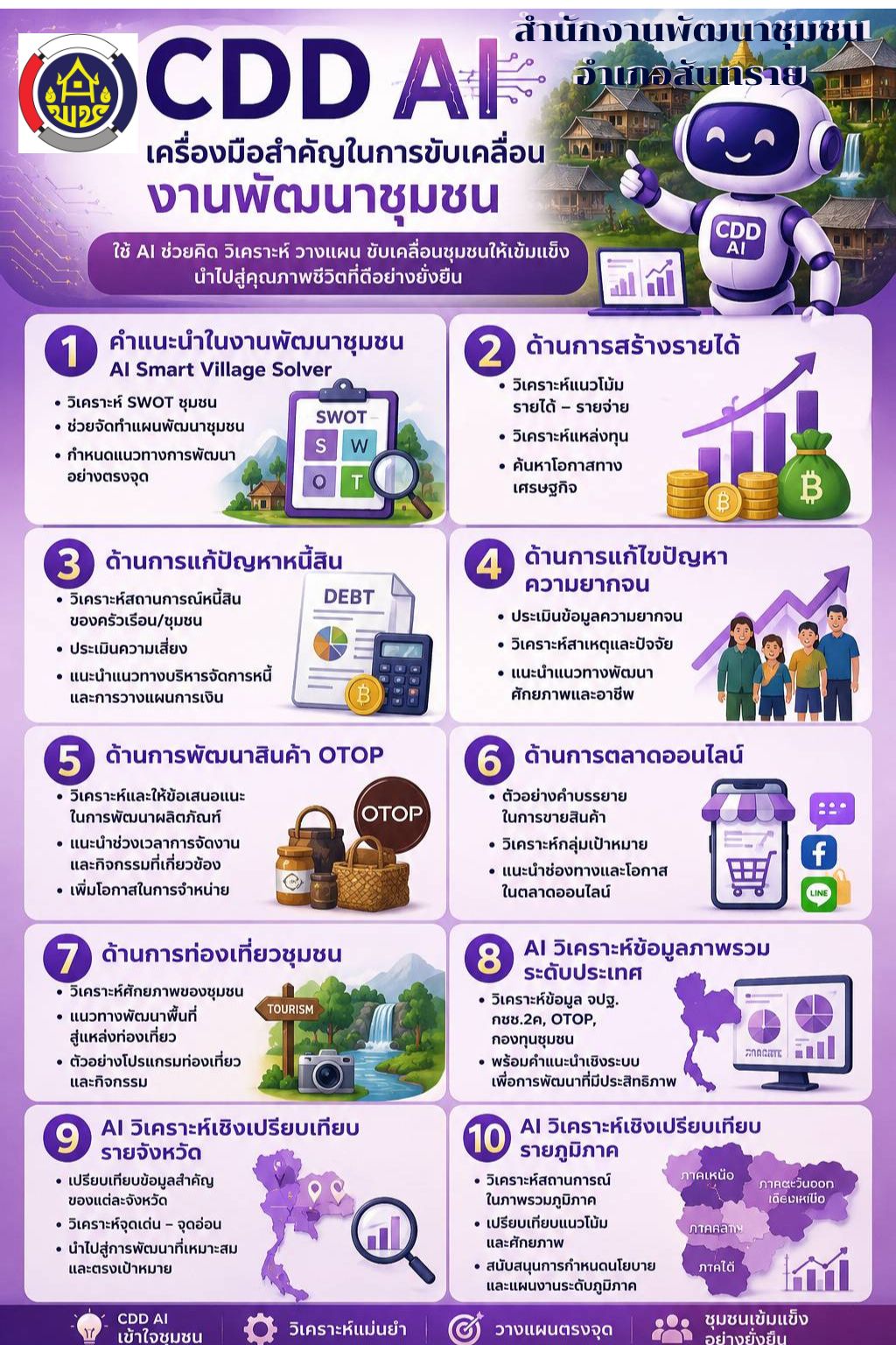 💠 สำนักงานพัฒนาชุมชนอำเภอสันทราย ขอประชาสัมพันธ์การใช้งาน CDD AI มาประยุกต์ใช้ ในการวิเคราะห์ข้อมูล 