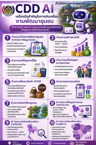 💠 สำนักงานพัฒนาชุมชนอำเภอสันทราย ขอประชาสัมพันธ์การใช้งาน CDD AI มาประยุกต์ใช้ ในการวิเคราะห์ข้อมูล 